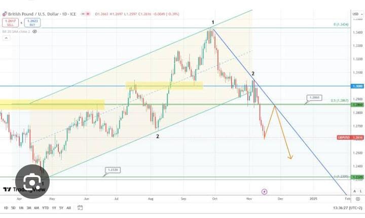 Unveiling the Impact of XRP’s GBP Price Movement